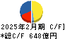 岡谷鋼機 キャッシュフロー計算書 2025年2月期