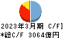武蔵野銀行 キャッシュフロー計算書 2023年3月期