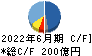 愛知製鋼 キャッシュフロー計算書 2022年6月期