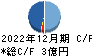 日本エス・エイチ・エル キャッシュフロー計算書 2022年12月期