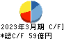 日本ビジネスシステムズ キャッシュフロー計算書 2023年3月期