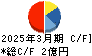 ライトアップ キャッシュフロー計算書 2025年3月期