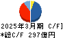 綜合警備保障 キャッシュフロー計算書 2025年3月期