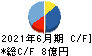 レッド・プラネット・ジャパン キャッシュフロー計算書 2021年6月期