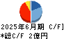 ナイル キャッシュフロー計算書 2025年6月期