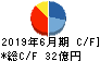 フルヤ金属 キャッシュフロー計算書 2019年6月期 フルヤ金属 キャッシュフロー計算書 2019年6月期