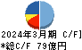 日本車輌製造 キャッシュフロー計算書 2024年3月期