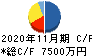 オンデック キャッシュフロー計算書 2020年11月期 オンデック キャッシュフロー計算書 2020年11月期