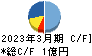 ヒロタグループホールディングス キャッシュフロー計算書 2023年3月期