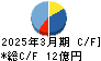 ヤマックス キャッシュフロー計算書 2025年3月期