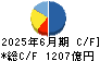 東京建物 キャッシュフロー計算書 2025年6月期