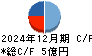 ＩＣ キャッシュフロー計算書 2024年12月期