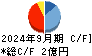 ＣＲＩ・ミドルウェア キャッシュフロー計算書 2024年9月期