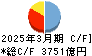 京葉銀行 キャッシュフロー計算書 2025年3月期
