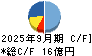 アバントグループ キャッシュフロー計算書 2025年9月期