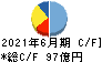 静岡ガス キャッシュフロー計算書 2021年6月期