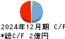 Ｓｈａｒｉｎｇ　Ｉｎｎｏｖａｔｉｏｎｓ キャッシュフロー計算書 2024年12月期