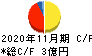 ティムコ キャッシュフロー計算書 2020年11月期 ティムコ キャッシュフロー計算書 2020年11月期