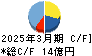キング キャッシュフロー計算書 2025年3月期