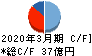 大末建設 キャッシュフロー計算書 2020年3月期 大末建設 キャッシュフロー計算書 2020年3月期