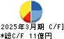 文溪堂 キャッシュフロー計算書 2025年3月期