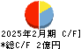 システムインテグレータ キャッシュフロー計算書 2025年2月期