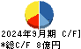 重松製作所 キャッシュフロー計算書 2024年9月期