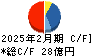 サンデー キャッシュフロー計算書 2025年2月期