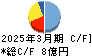 日本ギア工業 キャッシュフロー計算書 2025年3月期