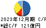 石原産業 キャッシュフロー計算書 2023年12月期