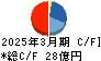 ファルコホールディングス キャッシュフロー計算書 2025年3月期