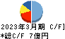 ＣＥホールディングス キャッシュフロー計算書 2023年3月期