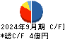 三東工業社 キャッシュフロー計算書 2024年9月期