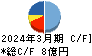 秀英予備校 キャッシュフロー計算書 2024年3月期 秀英予備校 キャッシュフロー計算書 2024年3月期