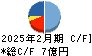 ライフフーズ キャッシュフロー計算書 2025年2月期