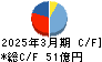 大末建設 キャッシュフロー計算書 2025年3月期 大末建設 キャッシュフロー計算書 2025年3月期