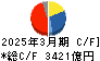 三菱電機 キャッシュフロー計算書 2025年3月期