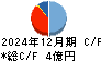 植松商会 キャッシュフロー計算書 2024年12月期