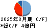 植松商会 キャッシュフロー計算書 2025年3月期 植松商会 キャッシュフロー計算書 2025年3月期