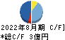 and factory キャッシュフロー計算書 2022年8月期 and factory キャッシュフロー計算書 2022年8月期