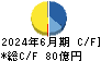 日本ビジネスシステムズ キャッシュフロー計算書 2024年6月期 日本ビジネスシステムズ キャッシュフロー計算書 2024年6月期
