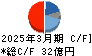 アカツキ キャッシュフロー計算書 2025年3月期