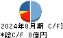 ＴＯＮＥ キャッシュフロー計算書 2024年8月期
