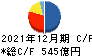 GMOフィナンシャルホールディングス キャッシュフロー計算書 2021年12月期 GMOフィナンシャルホールディングス キャッシュフロー計算書 2021年12月期