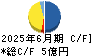 エーワン精密 キャッシュフロー計算書 2025年6月期