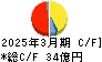 愛知時計電機 キャッシュフロー計算書 2025年3月期
