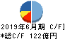 アルペン キャッシュフロー計算書 2019年6月期 アルペン キャッシュフロー計算書 2019年6月期