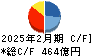 ライフコーポレーション キャッシュフロー計算書 2025年2月期