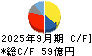 ホソカワミクロン キャッシュフロー計算書 2025年9月期