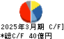 長野計器 キャッシュフロー計算書 2025年3月期